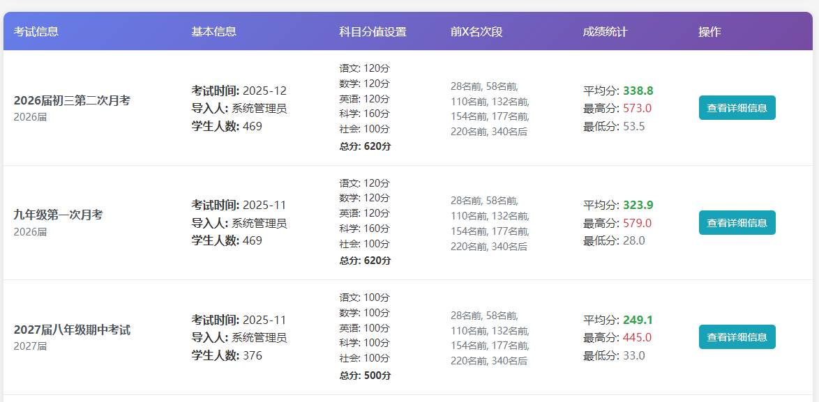 DeepSeek应用实例-考试成绩管理分析